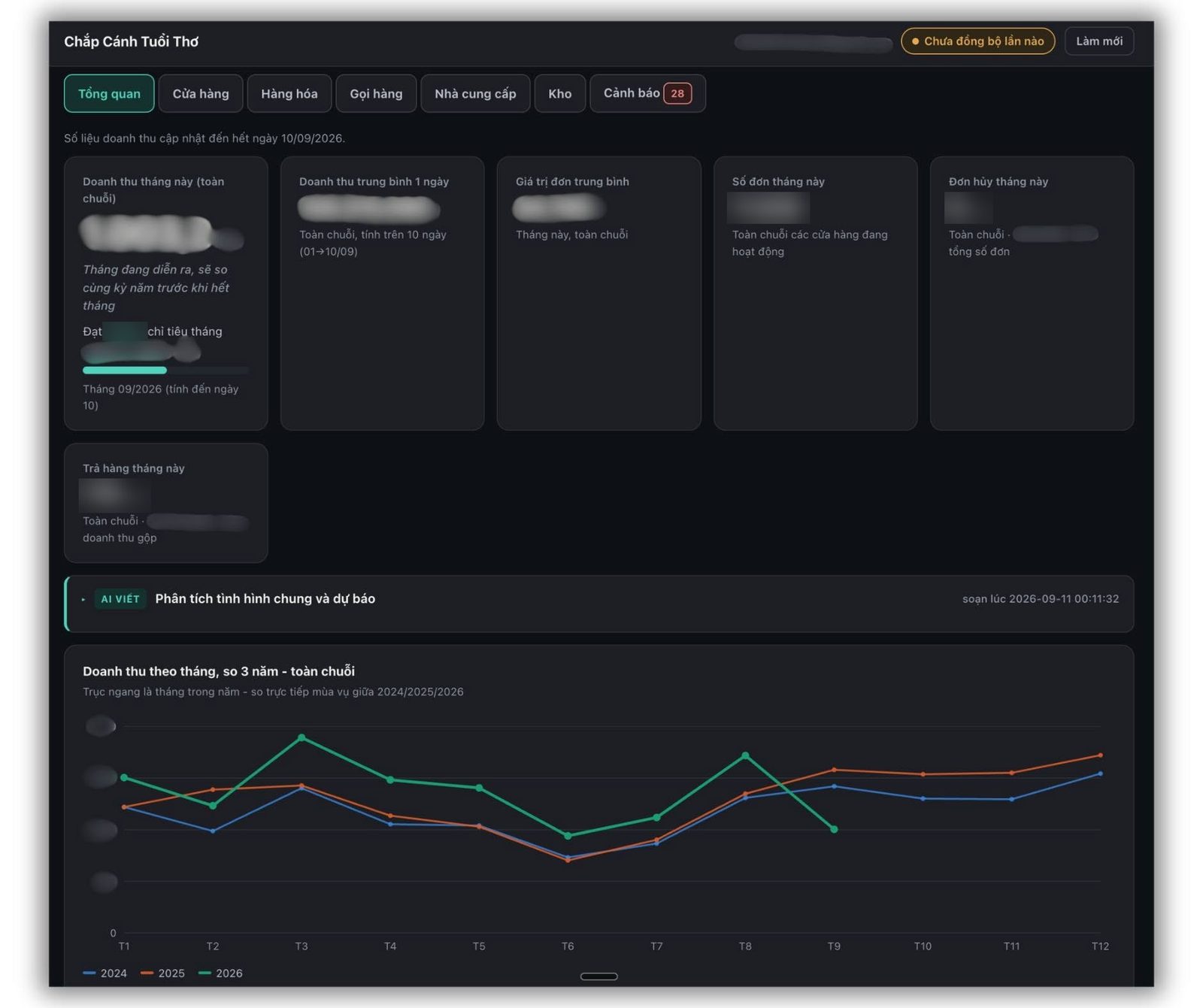 Dashboard quản trị chuỗi bán lẻ